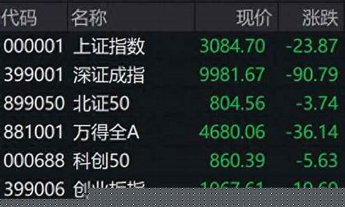 个股行情查询600207(个股行情查询603580)_https://www.gdbxwh.com_代运营_第1张
