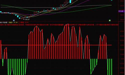 60月均线的重要作用(股票60月均线是什么线)_https://www.gdbxwh.com_直通车_第1张