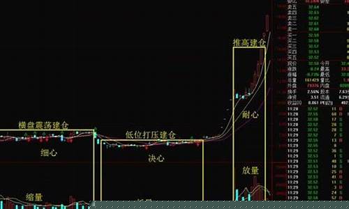 股票里一层仓位是什么意思(股票里量化是什么意思)_https://www.gdbxwh.com_代运营_第1张