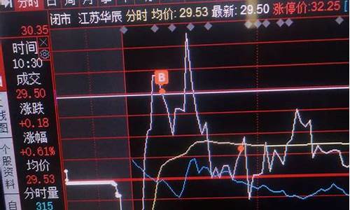 5日线战法是我做短线的绝招(附带热点股票报告下载)_https://www.gdbxwh.com_代运营_第1张