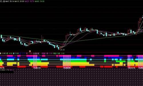 如何把指标改成选股公式(股票指标修改)_https://www.gdbxwh.com_抖音快手_第1张