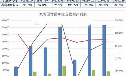 美丽生态股个股分析图(美丽生态股票前景分析)_https://www.gdbxwh.com_抖音快手_第1张