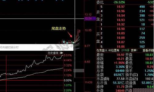 ai尾盘选股器(ai尾盘选股器源码)_https://www.gdbxwh.com_淘宝运营_第1张