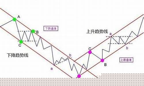 个股的基本面和技术面分析图表(个股的基本面分析主要包括哪些内容)_https://www.gdbxwh.com_淘宝运营_第1张
