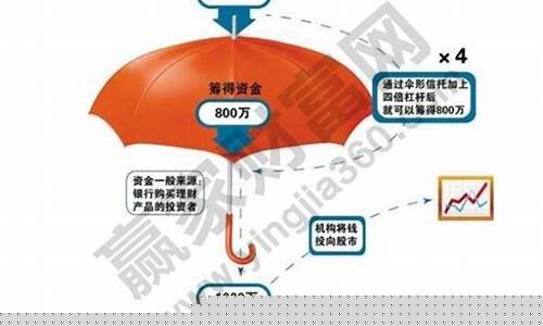 融资融券是几倍杠杆交易(融资融券怎么操作与交易)_https://www.gdbxwh.com_代运营_第1张