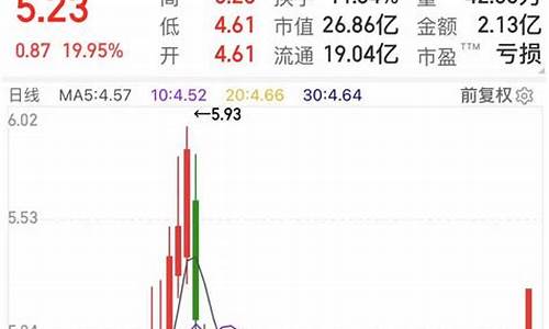 手机版怎么设置均线(如何设置5日10日20日60日线)_https://www.gdbxwh.com_直通车_第1张