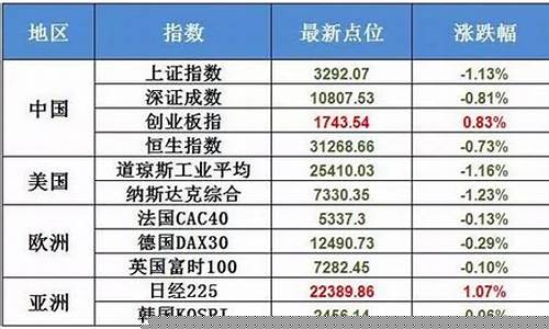 每日股市必读(每日股市资讯)_https://www.gdbxwh.com_开网店_第1张