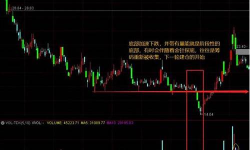 上涨无量下跌放量说明什么(上涨无量下跌放量说明什么意思)_https://www.gdbxwh.com_抖音快手_第1张