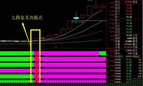 基本面选股的具体指标有哪些(看基本面选股看哪些指标)_https://www.gdbxwh.com_抖音快手_第1张