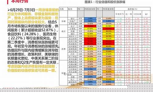 行业龙头股票一览表(龙头股票有哪些)_https://www.gdbxwh.com_直通车_第1张
