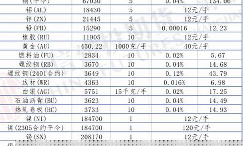期货交易手续费标准最新(期货交易手续费一览表2021)_https://www.gdbxwh.com_抖音快手_第1张