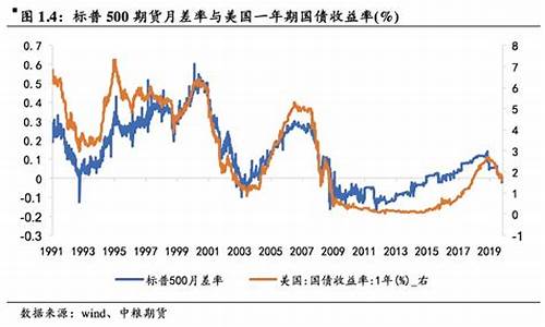 股指期货历史行情英为(股指期货 数据)_https://www.gdbxwh.com_天猫运营_第1张
