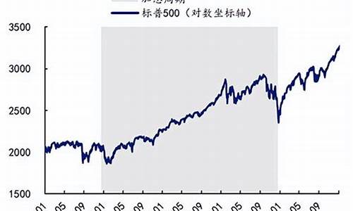 美国加息期货行情(美国加息对期货)_https://www.gdbxwh.com_代运营_第1张