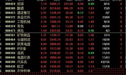 股票期货今天行情(股票期货怎么玩)_https://www.gdbxwh.com_代运营_第1张
