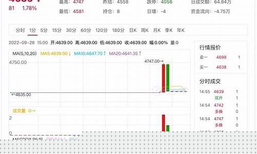 线材期货行情(线材期货交易时间)_https://www.gdbxwh.com_开网店_第1张