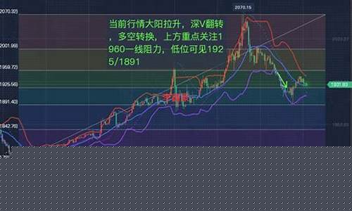 现货期货黄金最新行情分析(黄金现货 期货)_https://www.gdbxwh.com_天猫运营_第1张