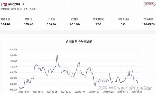 期货实时行情在线查询平台(期货行情实时在线观看)_https://www.gdbxwh.com_天猫运营_第1张