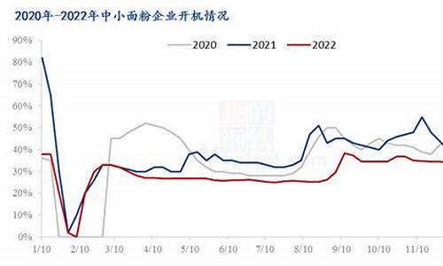国内小麦期货价格走势最新行情(国内小麦期货价格走势最新行情图)_https://www.gdbxwh.com_直通车_第1张