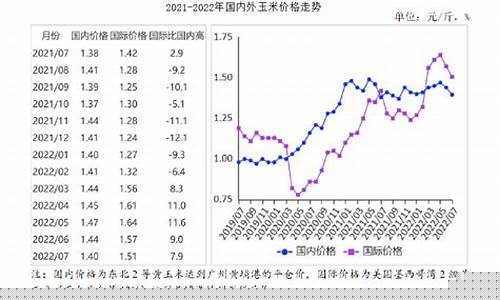 国际市场玉米期货行情(国内玉米期货实时行情)_https://www.gdbxwh.com_淘宝运营_第1张