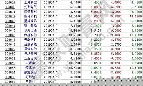 深圳创业板股票代码是多少(深圳创业板股票代码开头)_https://www.gdbxwh.com_代运营_第1张
