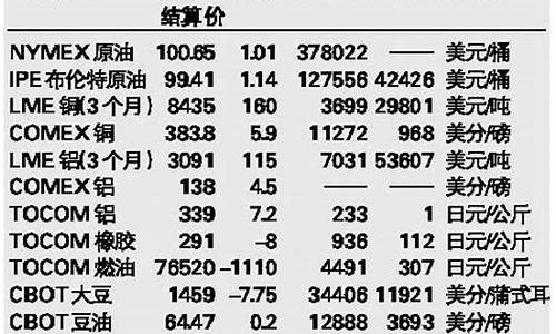 湖州软商品期货行情分析_https://www.gdbxwh.com_开网店_第1张