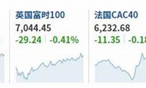 早期美股指期货实时行情(美国美股股指期货走势)_https://www.gdbxwh.com_天猫运营_第1张