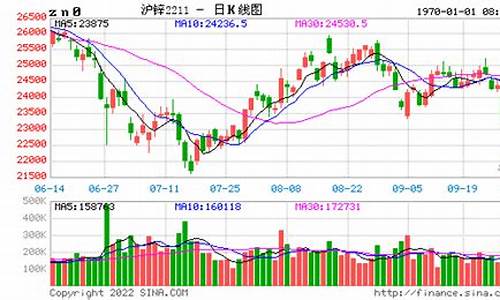 沪锌1409期货实时行情(沪锌1409期货实时行情走势图)_https://www.gdbxwh.com_直通车_第1张