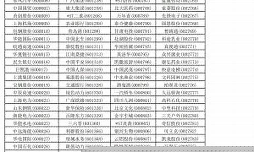 a股代码(京东方a股代码)_https://www.gdbxwh.com_淘宝运营_第1张