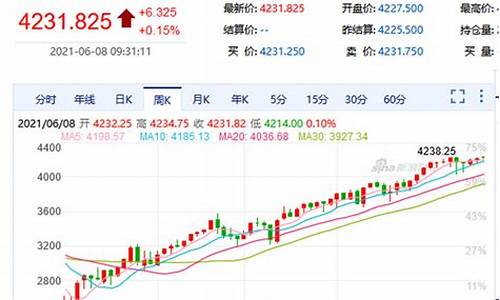 美股指数期货英为行情(美股指期货行情实时行情)_https://www.gdbxwh.com_直通车_第1张