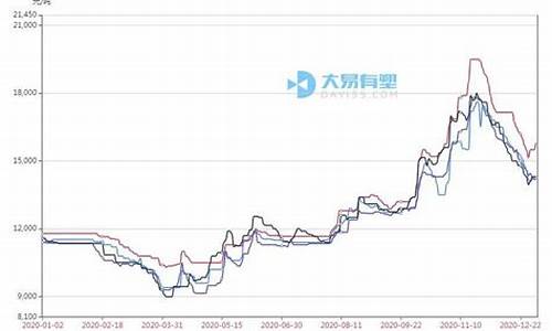 塑料期货指数行情(铁矿石期货指数行情)_https://www.gdbxwh.com_天猫运营_第1张