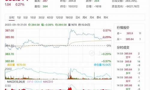 下载期货实时行情(期货行情软件免费下载)_https://www.gdbxwh.com_天猫运营_第1张