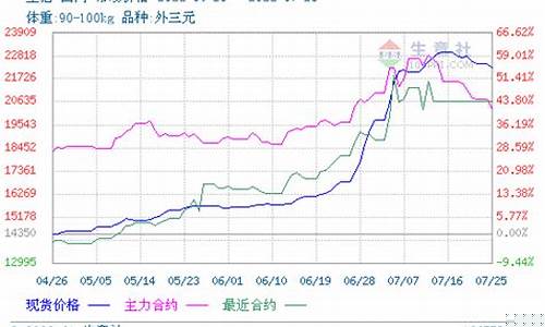 当日生猪期货行情(当日生猪期货行情最新消息)_https://www.gdbxwh.com_天猫运营_第1张
