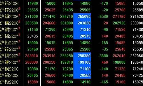 上海期货交易行情表格图(上海期货交易所行情)_https://www.gdbxwh.com_直通车_第1张