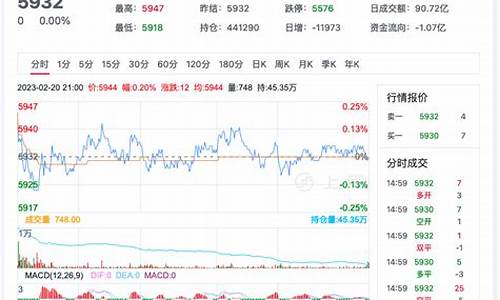 白糖期货今天行情价(白糖期货最新行情)_https://www.gdbxwh.com_天猫运营_第1张