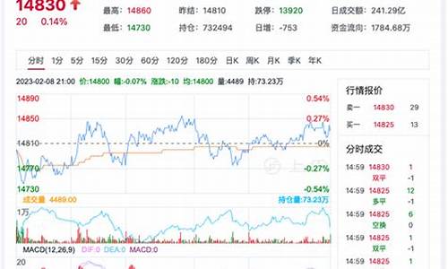 十一日期货最新行情(十一期货休市安排)_https://www.gdbxwh.com_开网店_第1张