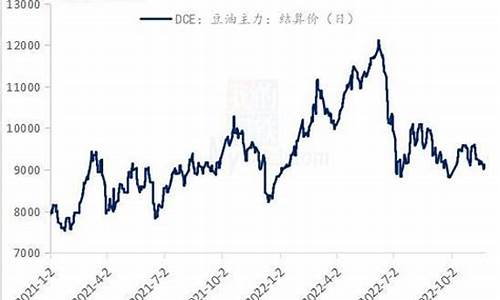 中国豆油期货行情实时行情(豆油期货行情实时行情走势)_https://www.gdbxwh.com_开网店_第1张