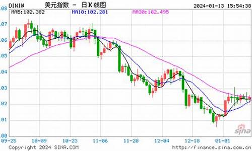 美黄金期货行情实时行情查询最新(美黄金期货平台)_https://www.gdbxwh.com_天猫运营_第1张