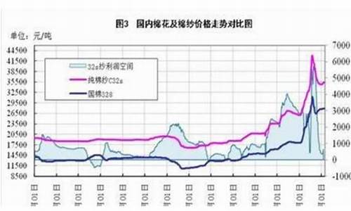 7月6号棉花期货行情(棉花期货今日价格)_https://www.gdbxwh.com_淘宝运营_第1张