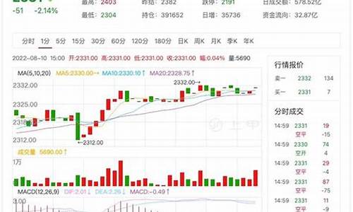 千牛网纯碱期货实时行情_https://www.gdbxwh.com_代运营_第1张