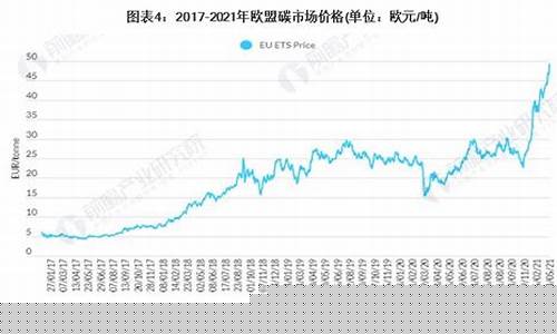 碳期货最新行情 含义(碳期货什么意思)_https://www.gdbxwh.com_开网店_第1张