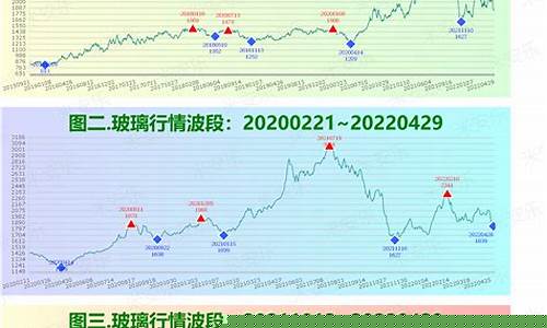 玻璃期货最近分析行情如何(玻璃期货实时行情分析)_https://www.gdbxwh.com_天猫运营_第1张