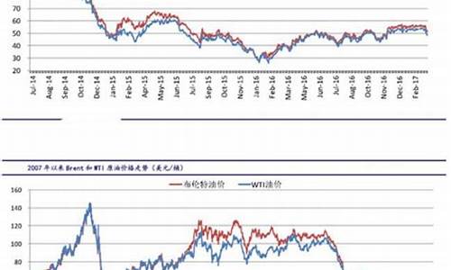 国际原油期货最新行情走势图片(国际原油期货最新行情走势图片及价格)_https://www.gdbxwh.com_代运营_第1张