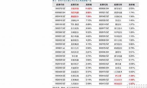 今日涨幅前十名股票(今日涨停个股一览表)_https://www.gdbxwh.com_天猫运营_第1张