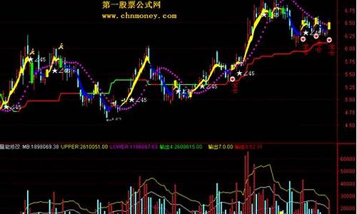 修改指标公式(如何将指标公式改成选股公式)_https://www.gdbxwh.com_直通车_第1张