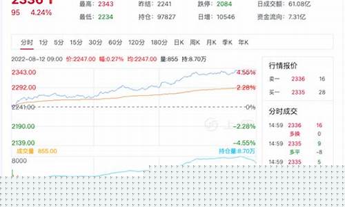 尿素期货 行情(今日尿素期货行情)_https://www.gdbxwh.com_抖音快手_第1张