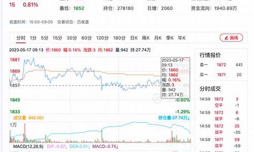 尿素期货交易行情最新价格(尿素期货实时行情金投网)_https://www.gdbxwh.com_直通车_第1张