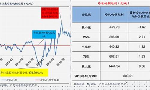 电力煤炭期货行情走势(电力煤炭期货行情走势分析)_https://www.gdbxwh.com_天猫运营_第1张