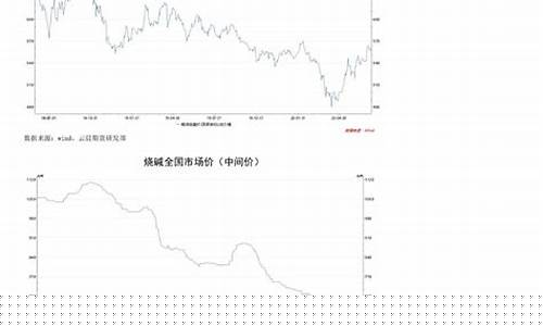 济南氧化铝期货行情走势(国际氧化铝期货行情)_https://www.gdbxwh.com_开网店_第1张