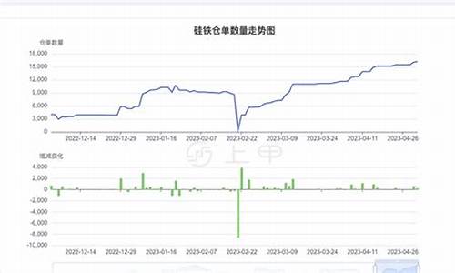 硅铁期货价格行情汇总图(硅铁期货实时k图)_https://www.gdbxwh.com_直通车_第1张