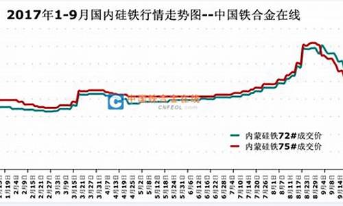 硅铁期货历史价格行情表(硅铁期货今日最新消息)_https://www.gdbxwh.com_直通车_第1张